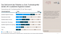 Erfolgsmodell Fundraising - zweite deutsche Studie zum Thema Fundraising in Krankenhäusern- Auszug - 4.png