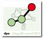 DPA Infografik Award - Wettbewerb für Grafiker