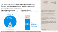 Erfolgsmodell Fundraising - zweite deutsche Studie zum Thema Fundraising in Krankenhäusern- Auszug - 5.png