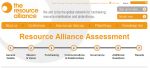 Resource Alliance; Assessment Tool fürs Fundraising